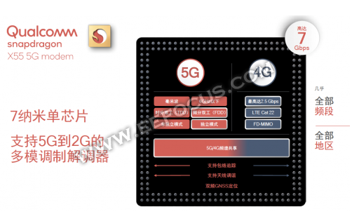 高通骁龙X55叫板华为巴龙5000：谁才是5G芯片市场的霸主？