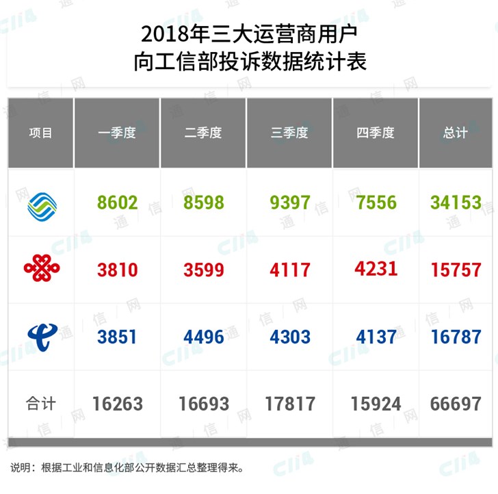 错过4G还要错过5G？中国联通需要奋起直追