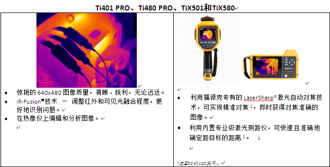 全面进入640时代-四款640 x 480分辨率热像仪齐登场 Ti401 PRO 新产品 TiX501 新产品 Ti480 PRO/TIX580更高的性价比