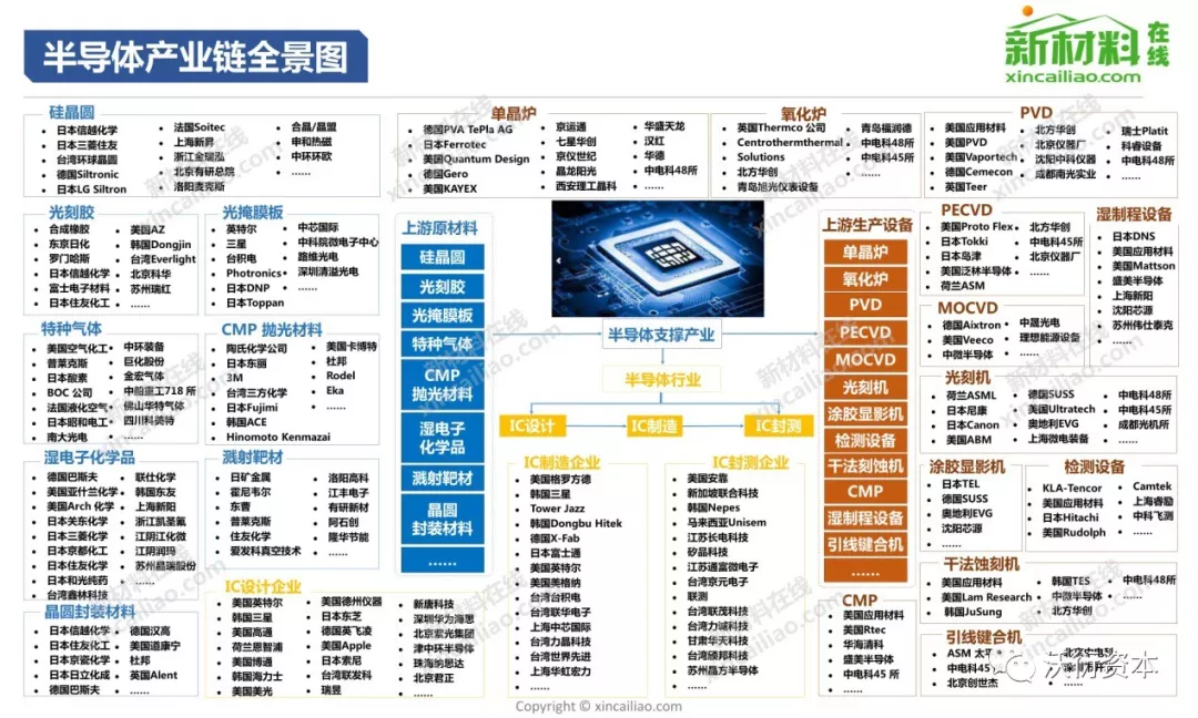 沃衍资本金鼎：中国半导体的机遇-IC封测将成突破口