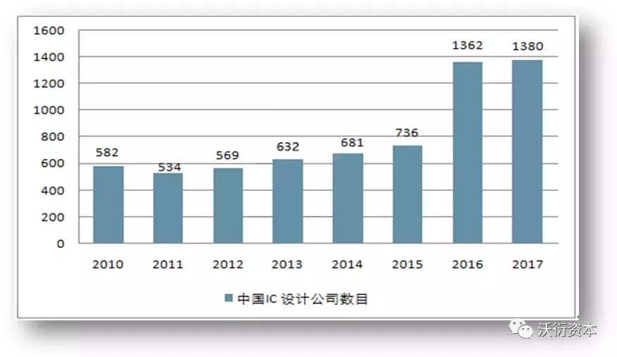 沃衍资本金鼎：中国半导体的机遇-IC封测将成突破口