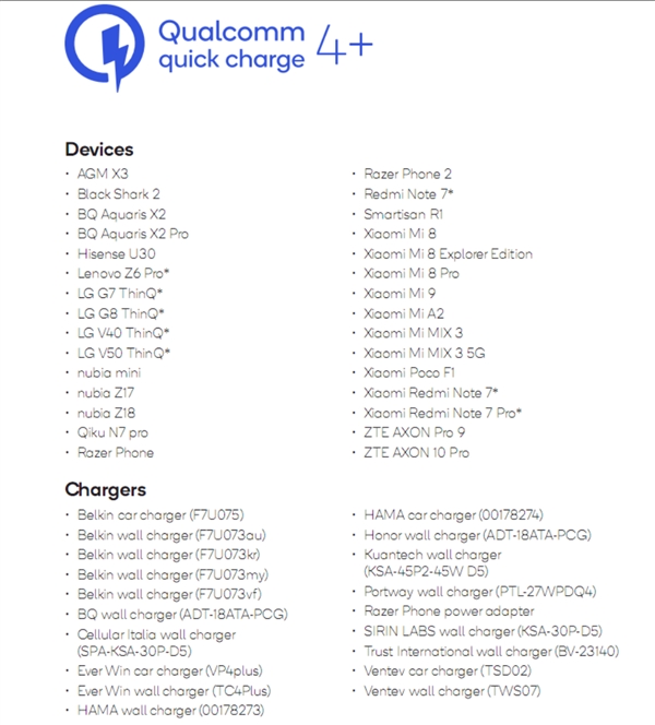 高通QC4+快充手机已达26款：小米系9款领衔
