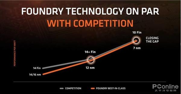 AMD 7nm Zen2架构详解：从优秀到卓越