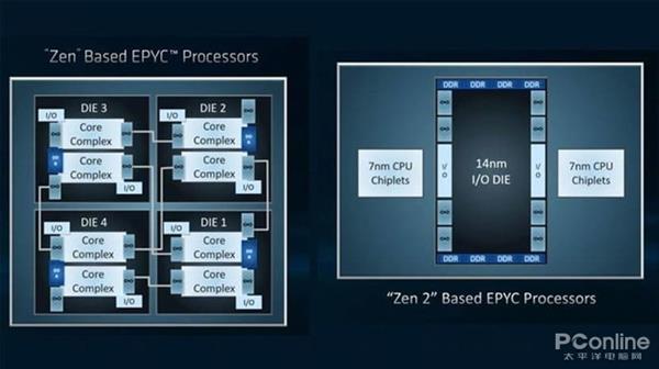 AMD 7nm Zen2架构详解：从优秀到卓越