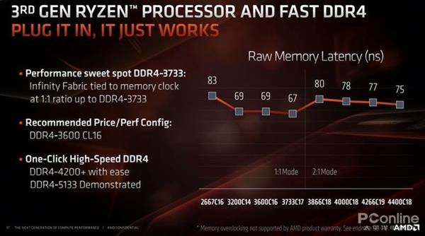 AMD 7nm Zen2架构详解：从优秀到卓越