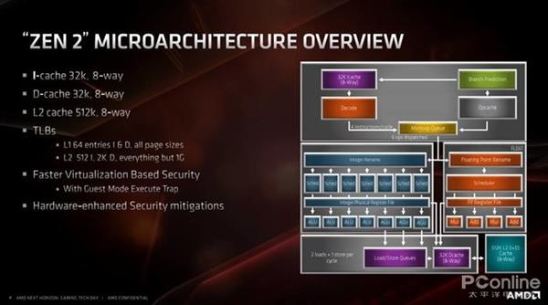 AMD 7nm Zen2架构详解：从优秀到卓越