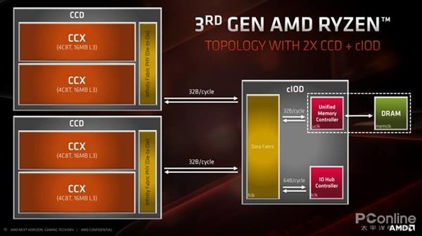 AMD 7nm Zen2架构详解：从优秀到卓越