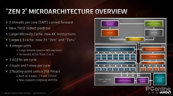 AMD 7nm Zen2架构详解：从优秀到卓越