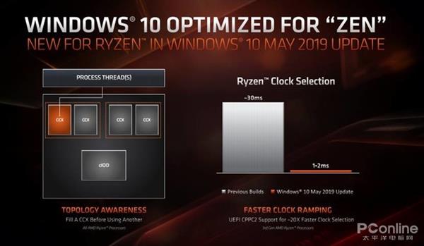 AMD 7nm Zen2架构详解：从优秀到卓越