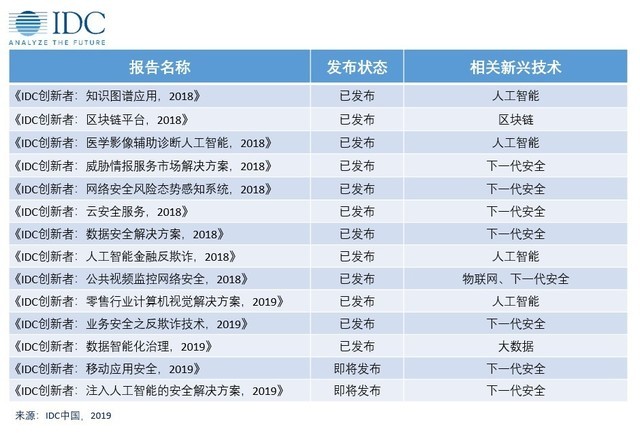 IDC推出创新者计划 洞察与分析数字经济的前沿