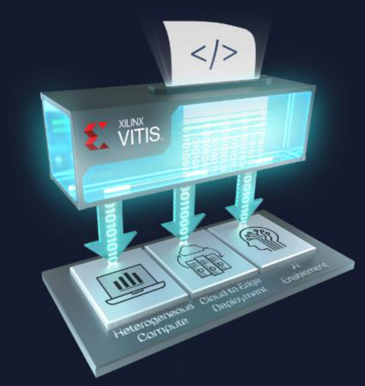 Xilinx祭出Vitis统一软件平台，面向软硬件和AI等所有开发者