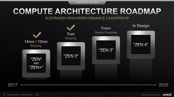 AMD将适时推出5nm工艺处理器 Zen4架构比工艺更重要