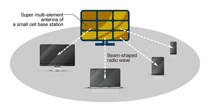 Antenna Solution for 5G_02.png