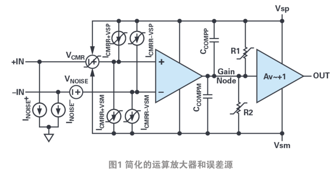 您真的能通过运算放大器实现10 ppm精度吗（上）