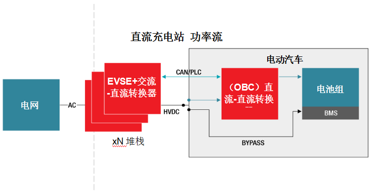 设计高效、强大、快速的电动汽车充电站