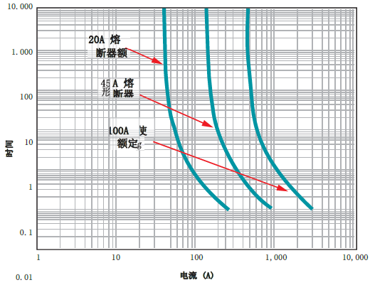 简化电流感应,如何使用电流检测放大器进行设计(二)