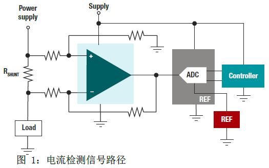简化电流感应,如何使用电流检测放大器进行设计（四）