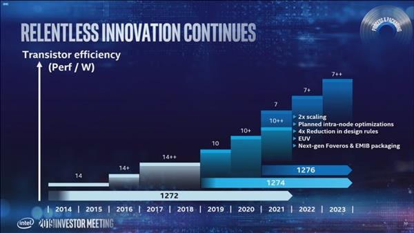 Intel又一款独显曝光：10nm++工艺、4芯GPU搭4路HBM2e显存