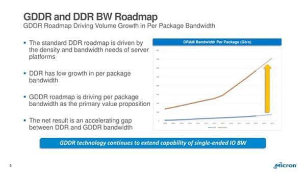 显卡GDDR6用一年了 为啥电脑却守着DDR4