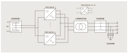 储能系统核心设备——储能变流器测试应用