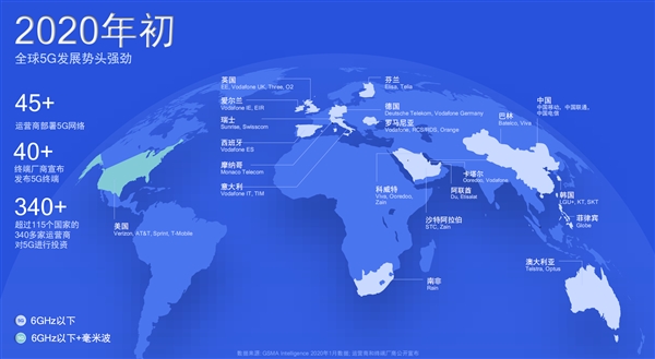 高通发布第三代5G基带骁龙X60：5nm工艺、全面聚合