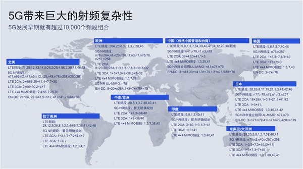 高通发布第三代5G基带骁龙X60：5nm工艺、全面聚合