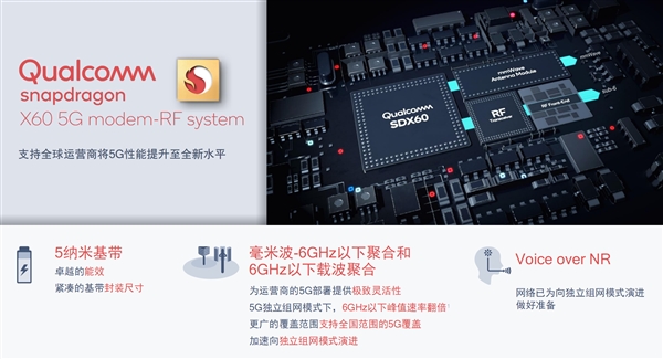 高通发布第三代5G基带骁龙X60：5nm工艺、全面聚合