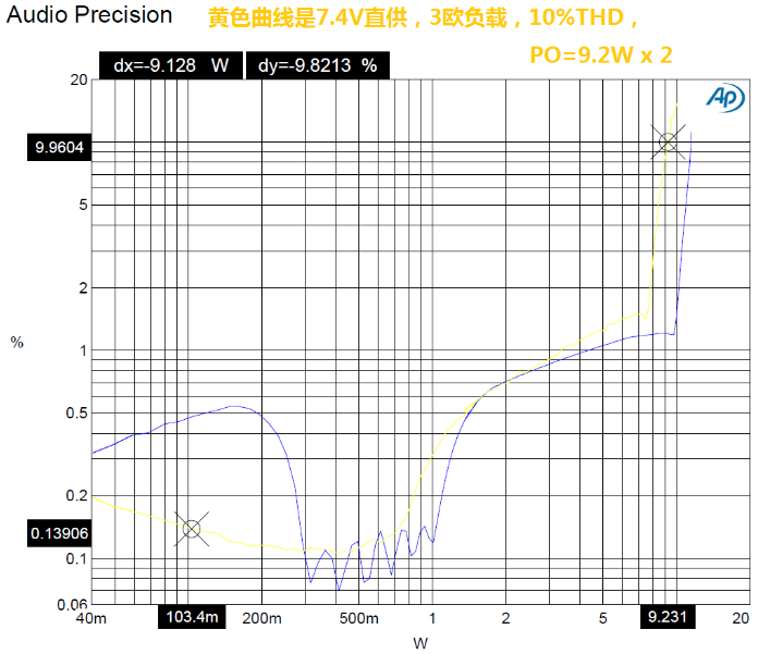 CS83785   单节锂电池3.7V供电内置升压2×10W立体声D类音频功放解决方案