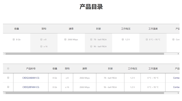 长鑫官方开卖DDR4/LPDDR4X内存！单条8GB 2666MHz