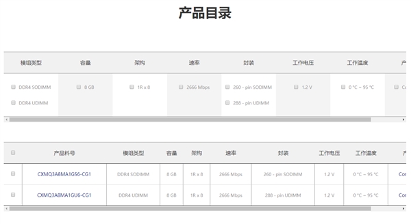 长鑫官方开卖DDR4/LPDDR4X内存！单条8GB 2666MHz