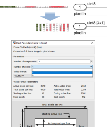 MathWorks通过Universal Verification Methodology (UVM)支持加快FPGA和ASIC验证速度