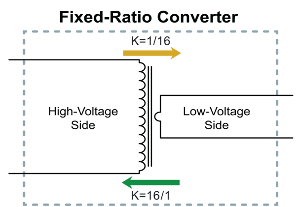 使用固定比率转换器提高供电网络效率
