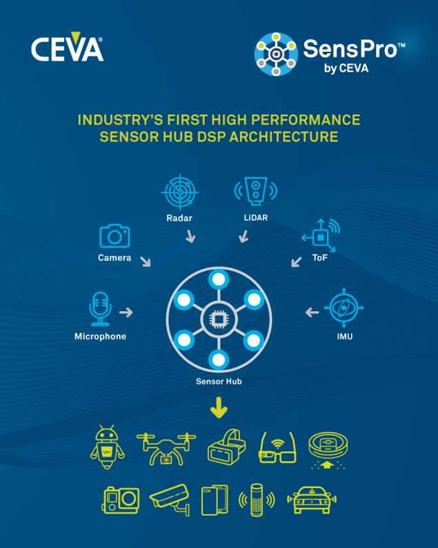 267a. CEVA_SensPro-Concept-Diagram.png