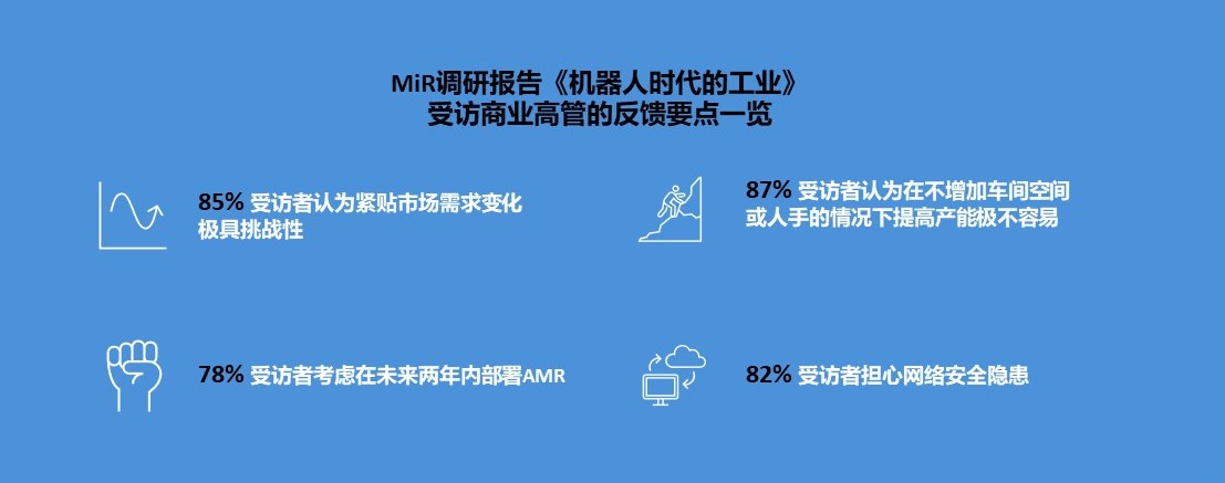 MiR调研报告探索制造业自动化“痛点” 为业界进一步部署自主移动机器人排疑解惑