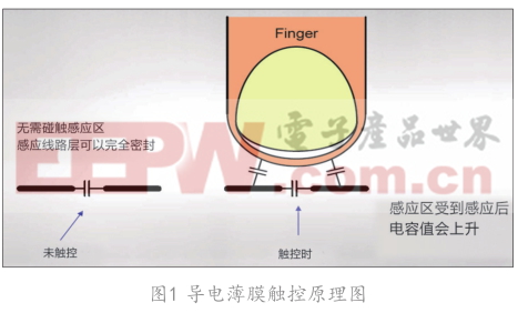 PET基ITO 导电薄膜的可靠性研究