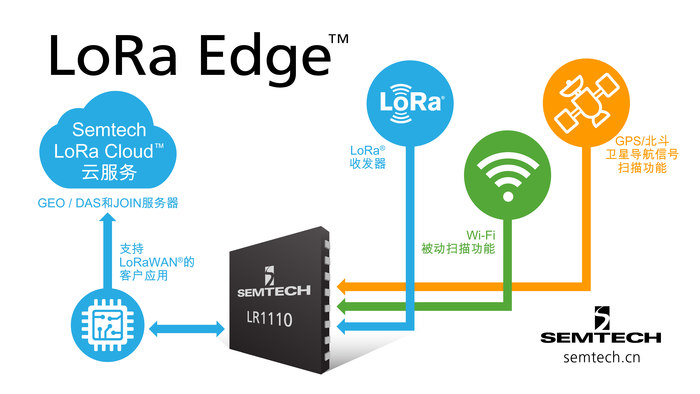 Semtech推出全新LoRa Edge™产品系列