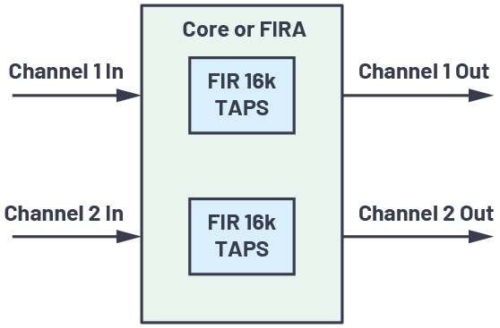 图5-充分利用数字信号处理器上的片内FIR和IIR硬件加速器.jpg