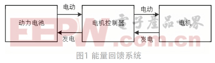 一种电动汽车能量回馈下IGBT保护策略优化及验证