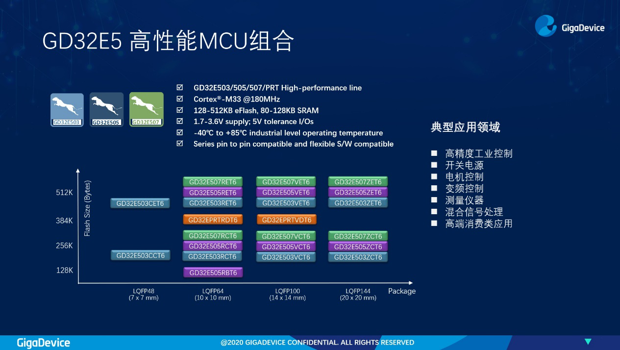 兆易创新发布GD32E5系列MCU，以Cortex-33内核开启高性能计算新里程