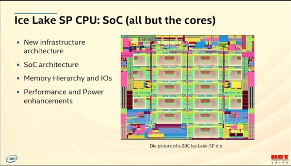 Intel 10nm至强架构公布：至少28核心、八通道内存、PCIe 4.0