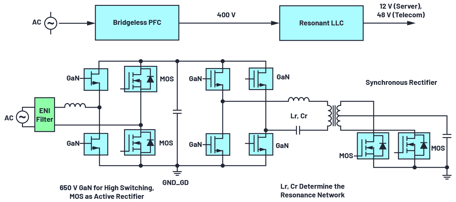 图1 - iCoupler技术为AC DC设计中的氮化镓(GaN)晶体管带来诸多优势.jpg