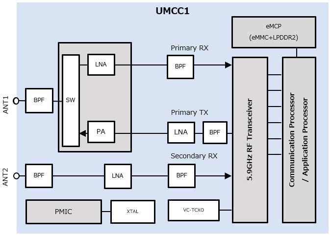 Block Diagram_UMCC1.JPG