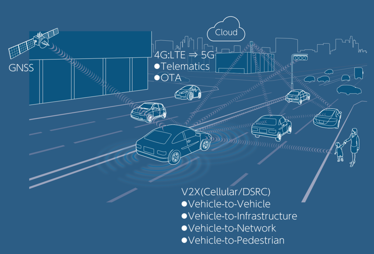 Products for the Connected Vehicle Domain.PNG