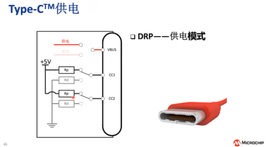 USB Type-C™接口和供电技术概述和设计培训教程