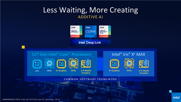 Intel Xe独立显卡深度揭秘：双GPU并行、宏碁本首发开卖