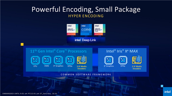 Intel Xe独立显卡深度揭秘：双GPU并行、宏碁本首发开卖