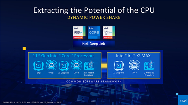 Intel Xe独立显卡深度揭秘：双GPU并行、宏碁本首发开卖