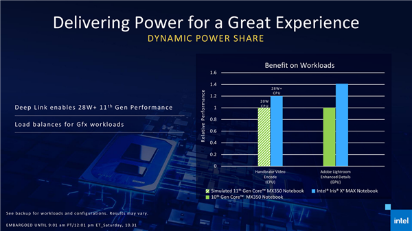 Intel Xe独立显卡深度揭秘：双GPU并行、宏碁本首发开卖