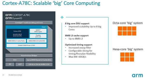 ARM发布Cortex A78C增强版大核架构：面向笔记本优化、性能更猛了