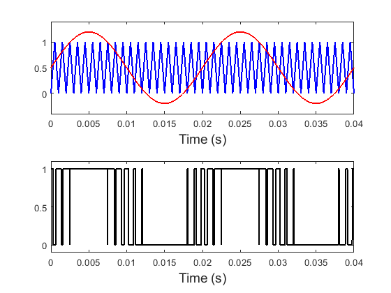 图 5-SPWM-Modulation.png